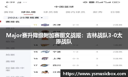 Major赛升降级附加赛图文战报：吉林战队3-0太原战队